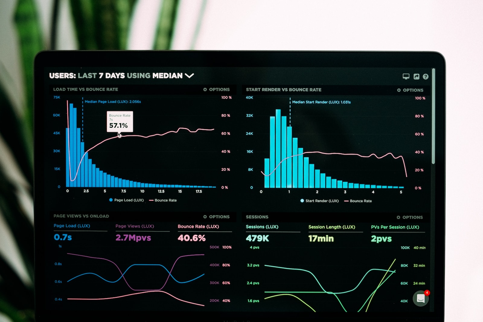 Enterprise Performance Management